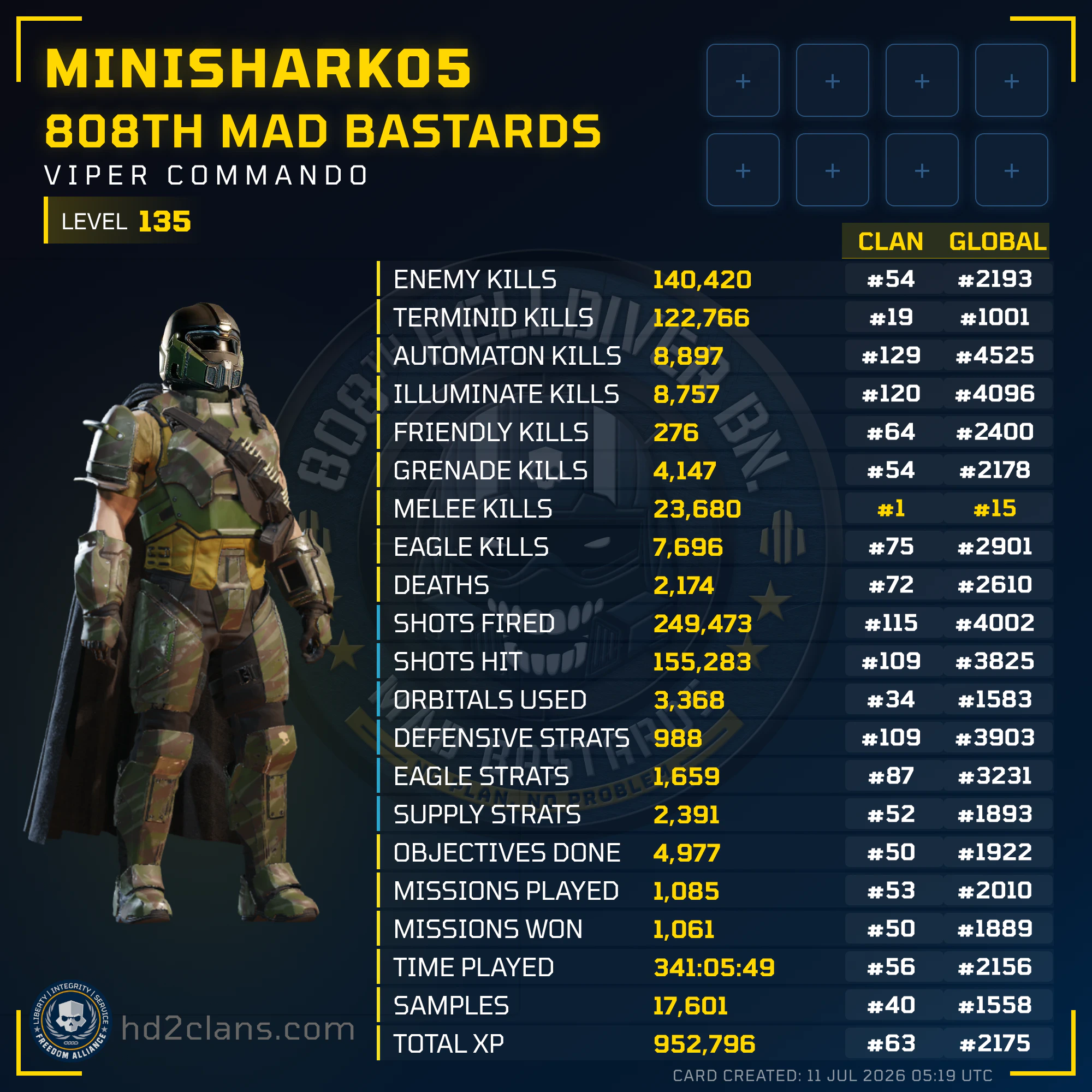 Player Card