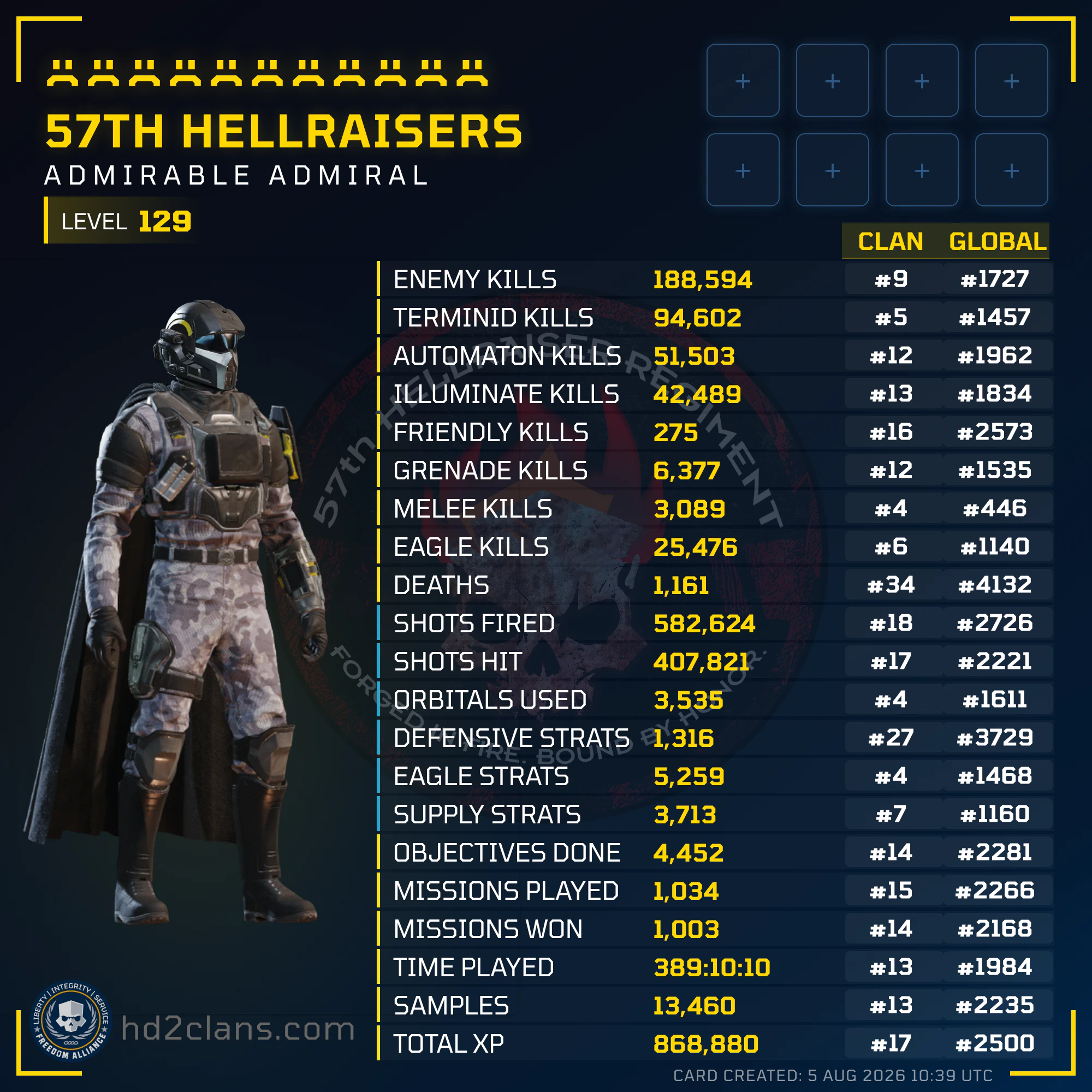 Player Card
