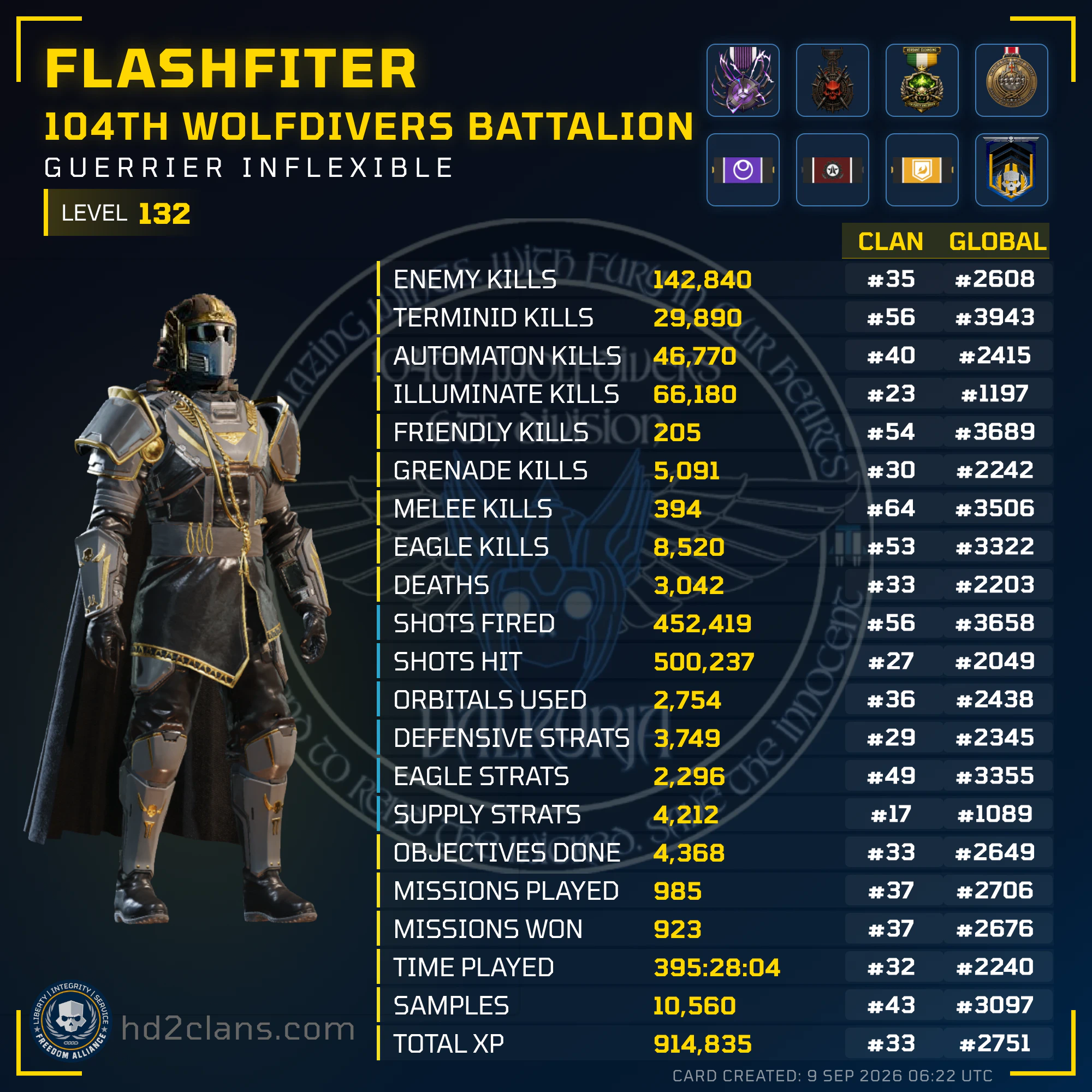 Player Card