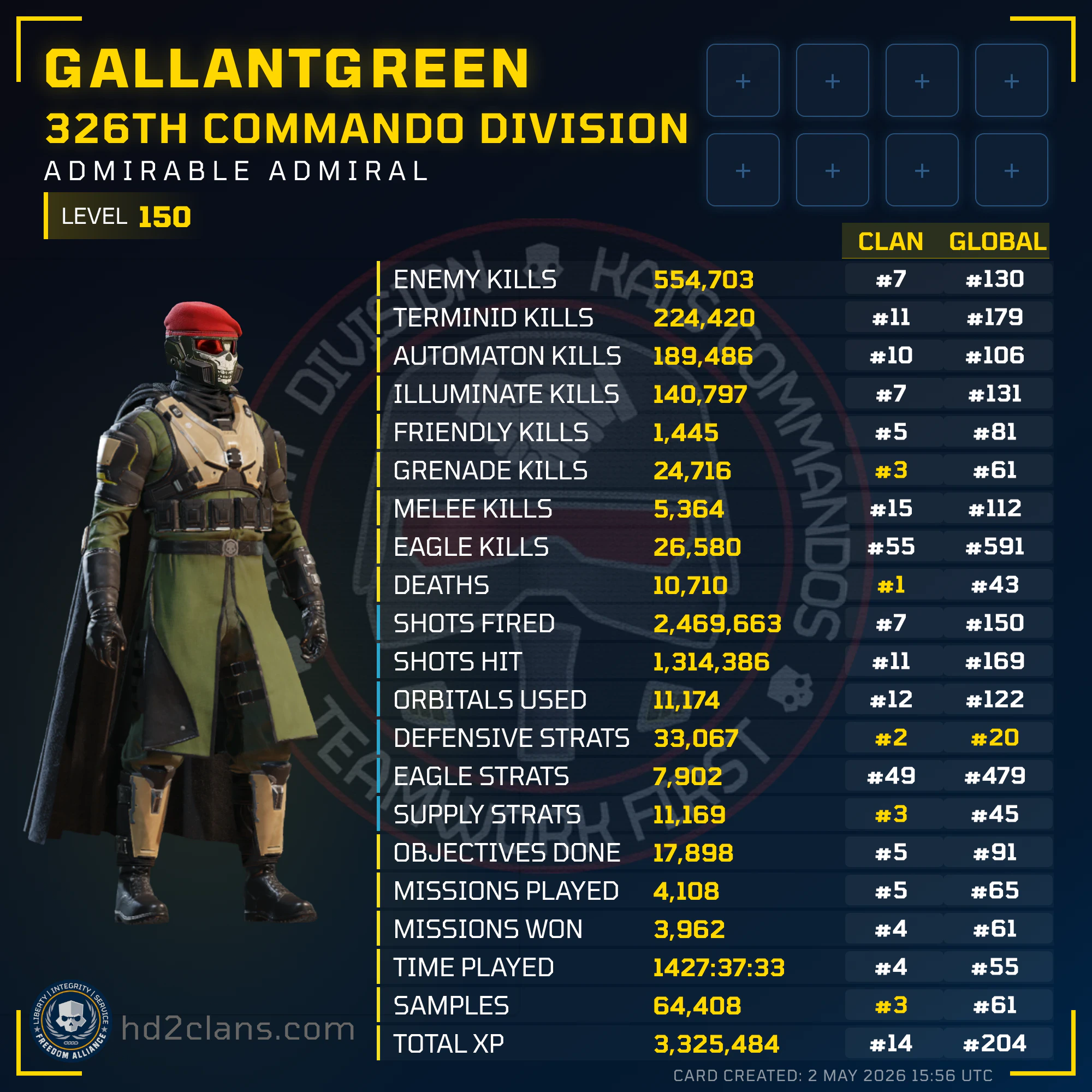 Player Card