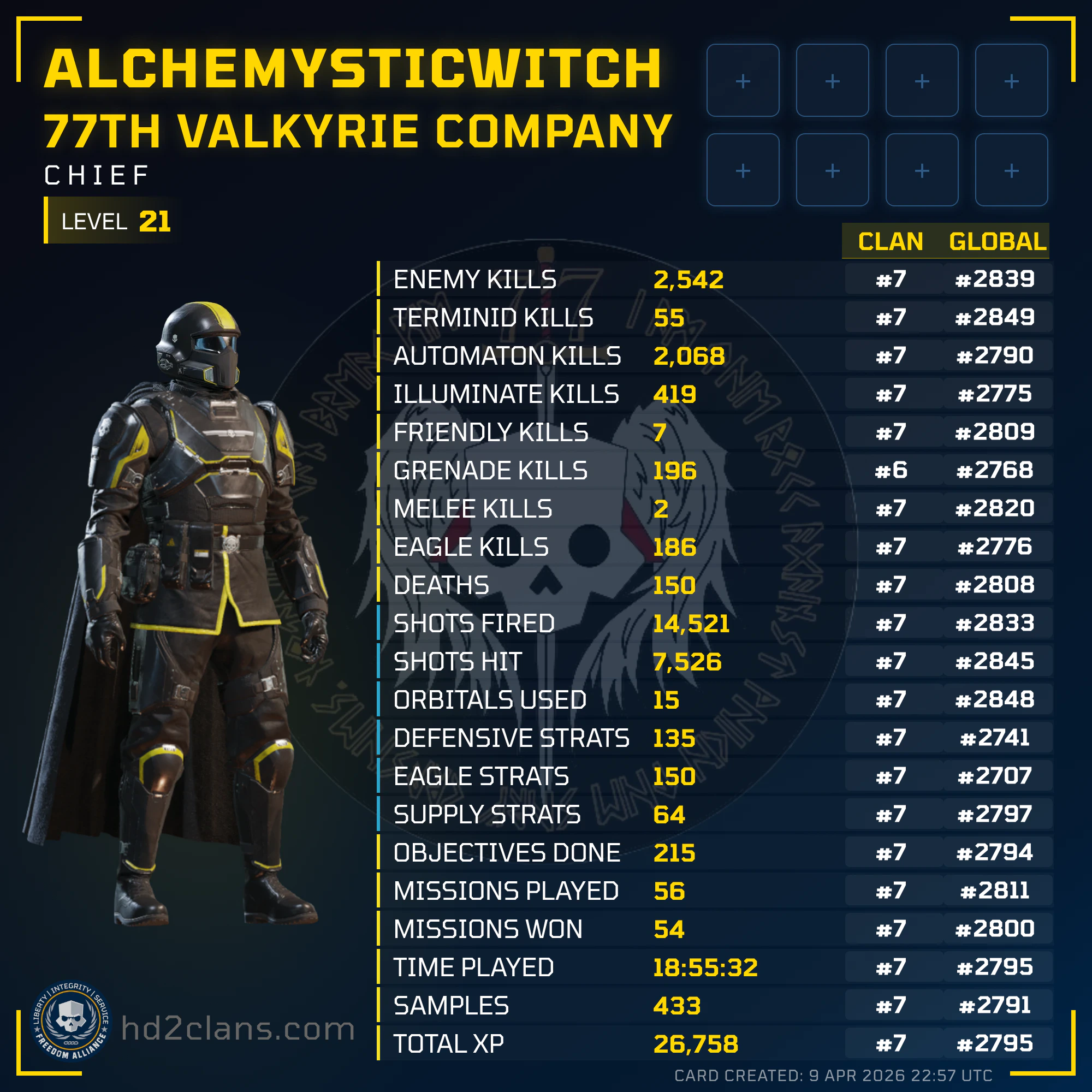 Player Card