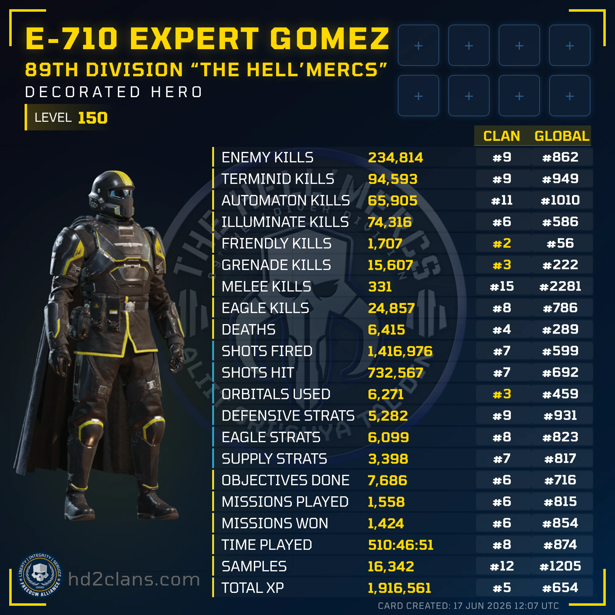 Player Card