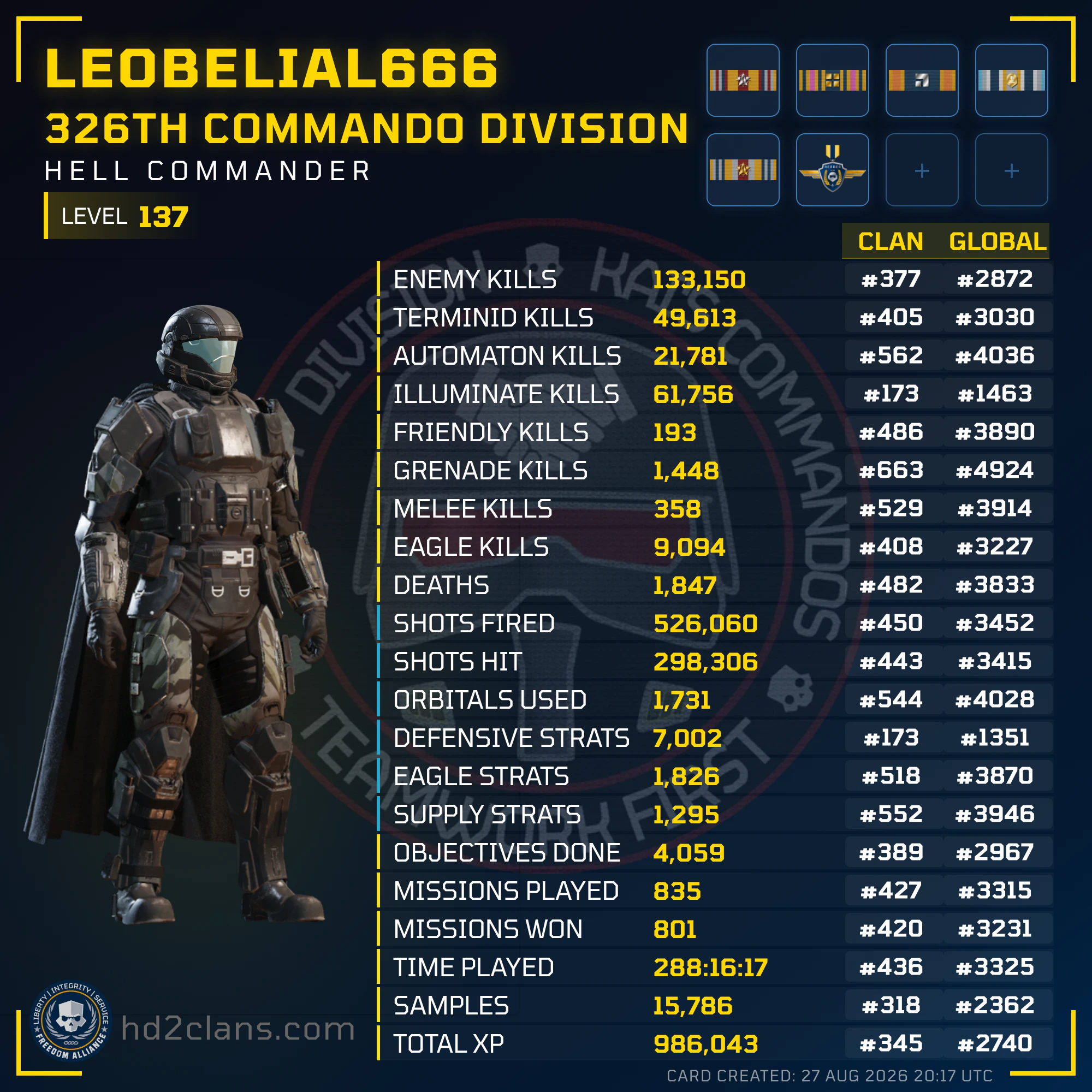 Player Card