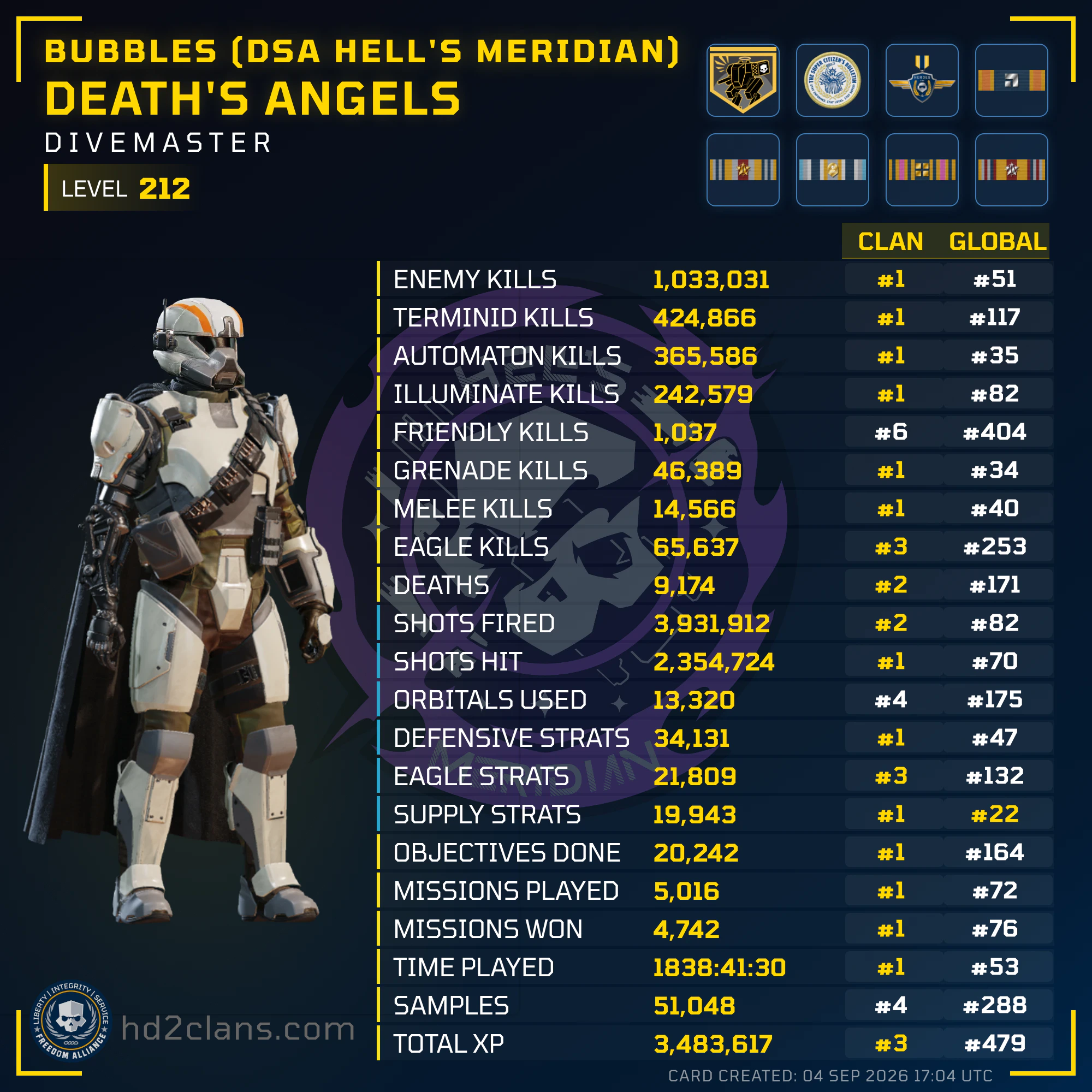 Player Card