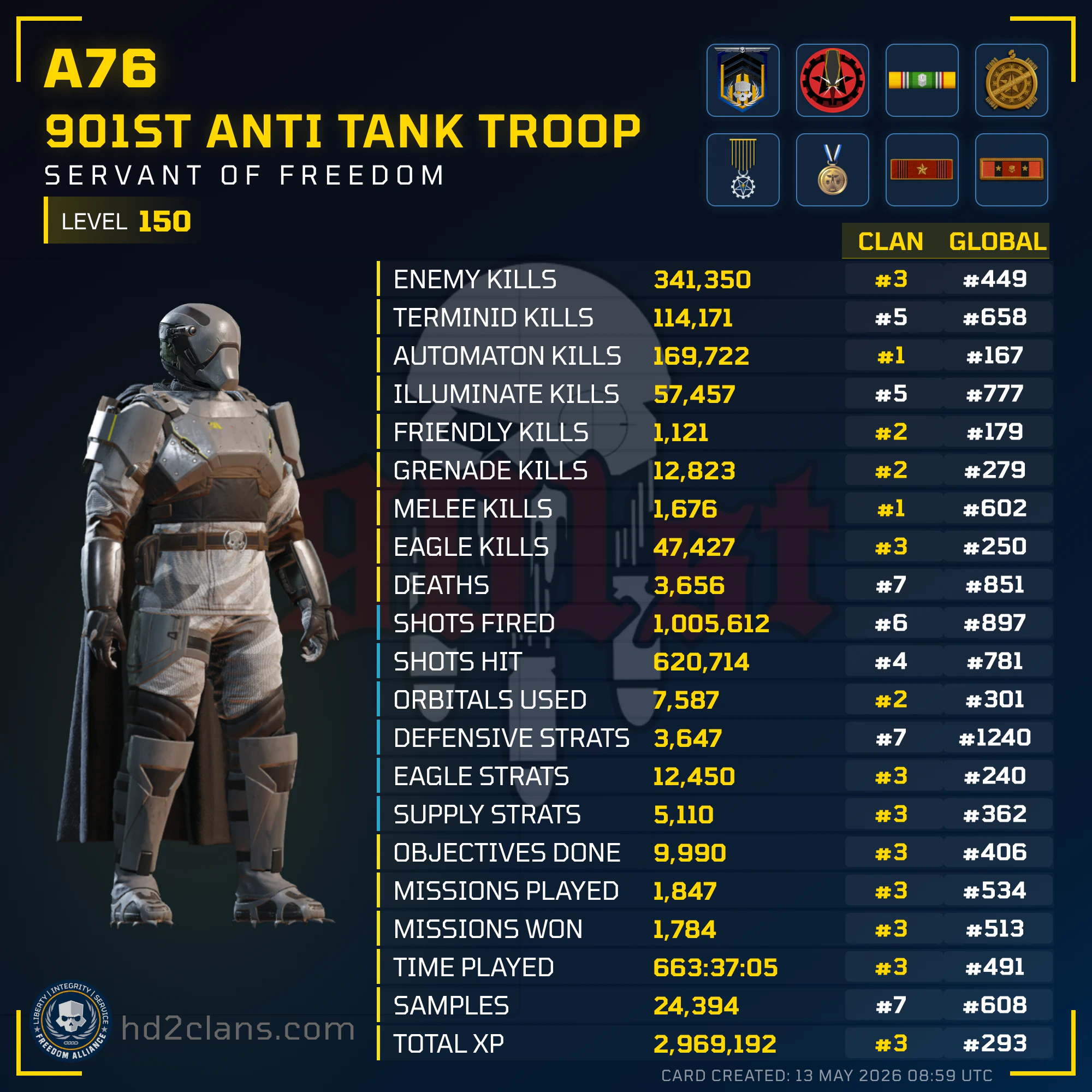 Player Card