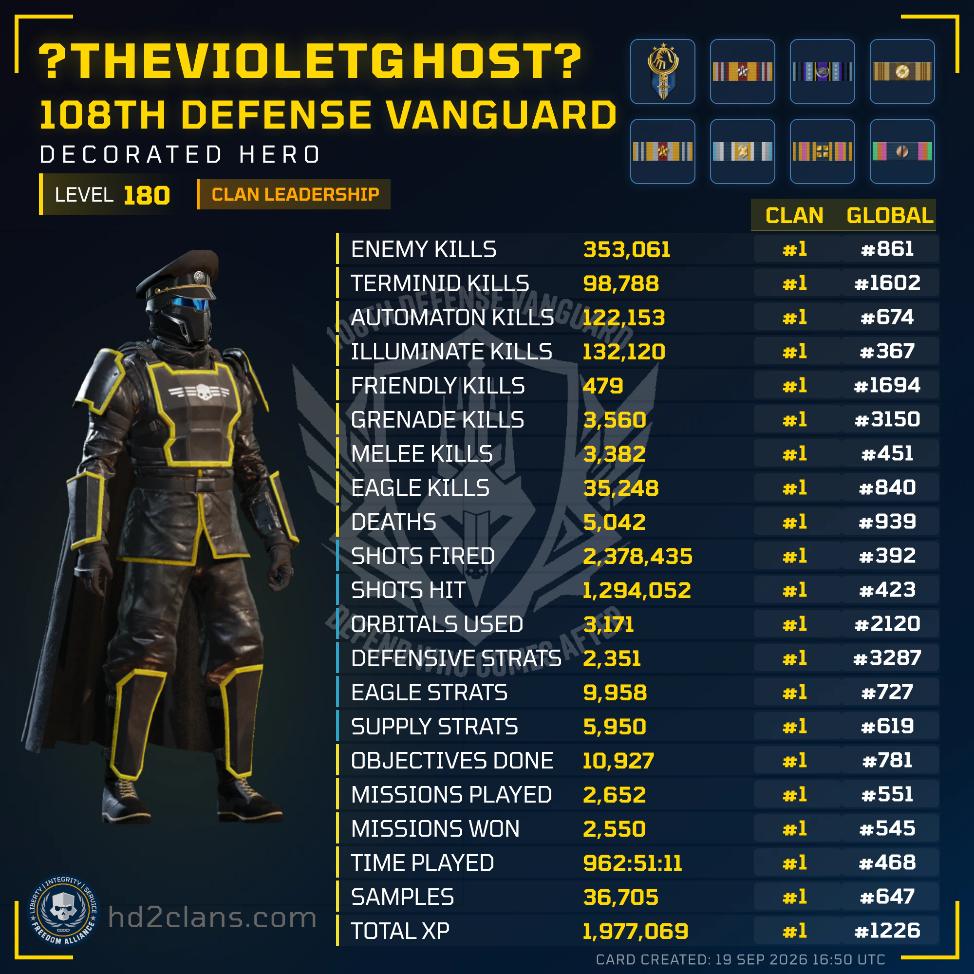 Player Card
