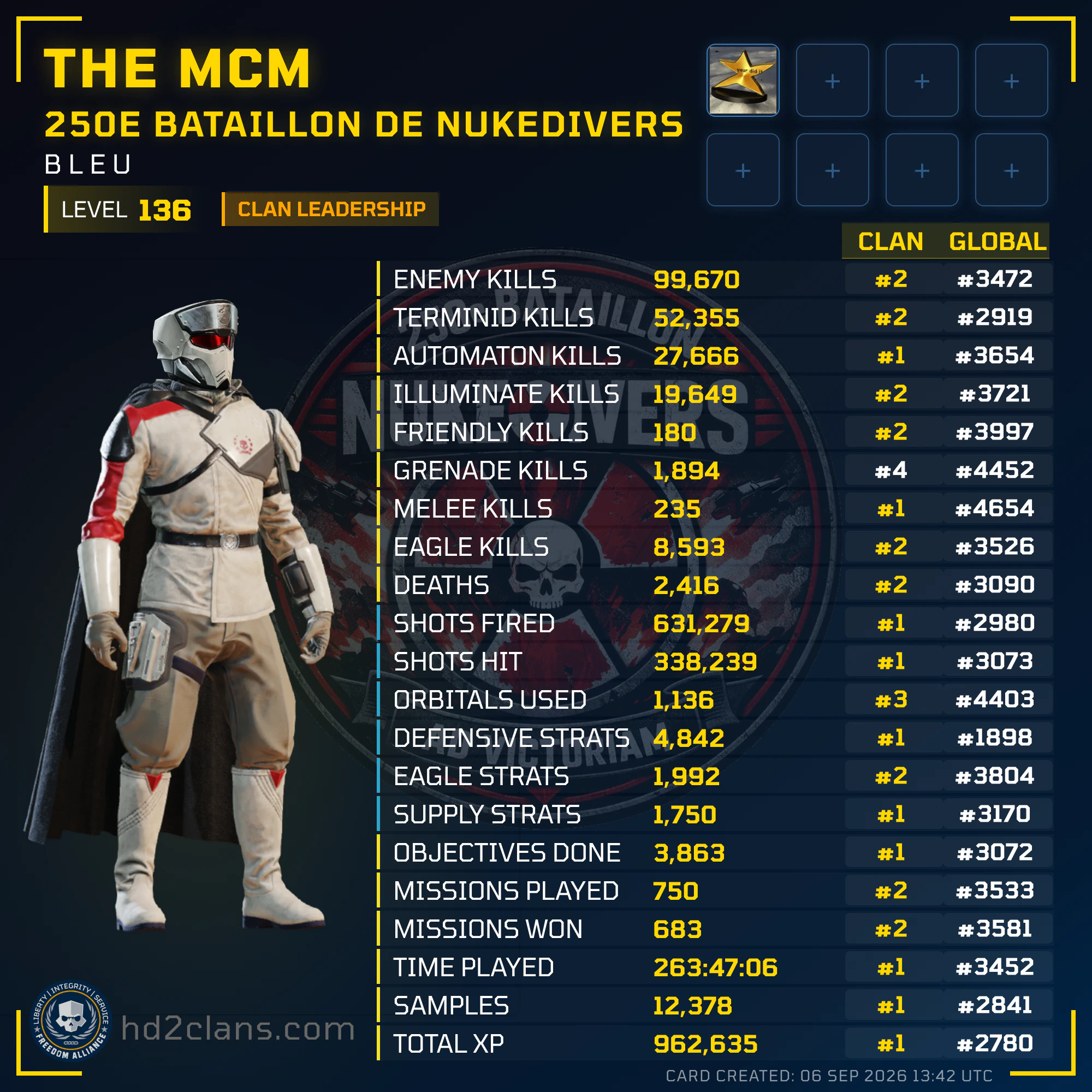 Player Card