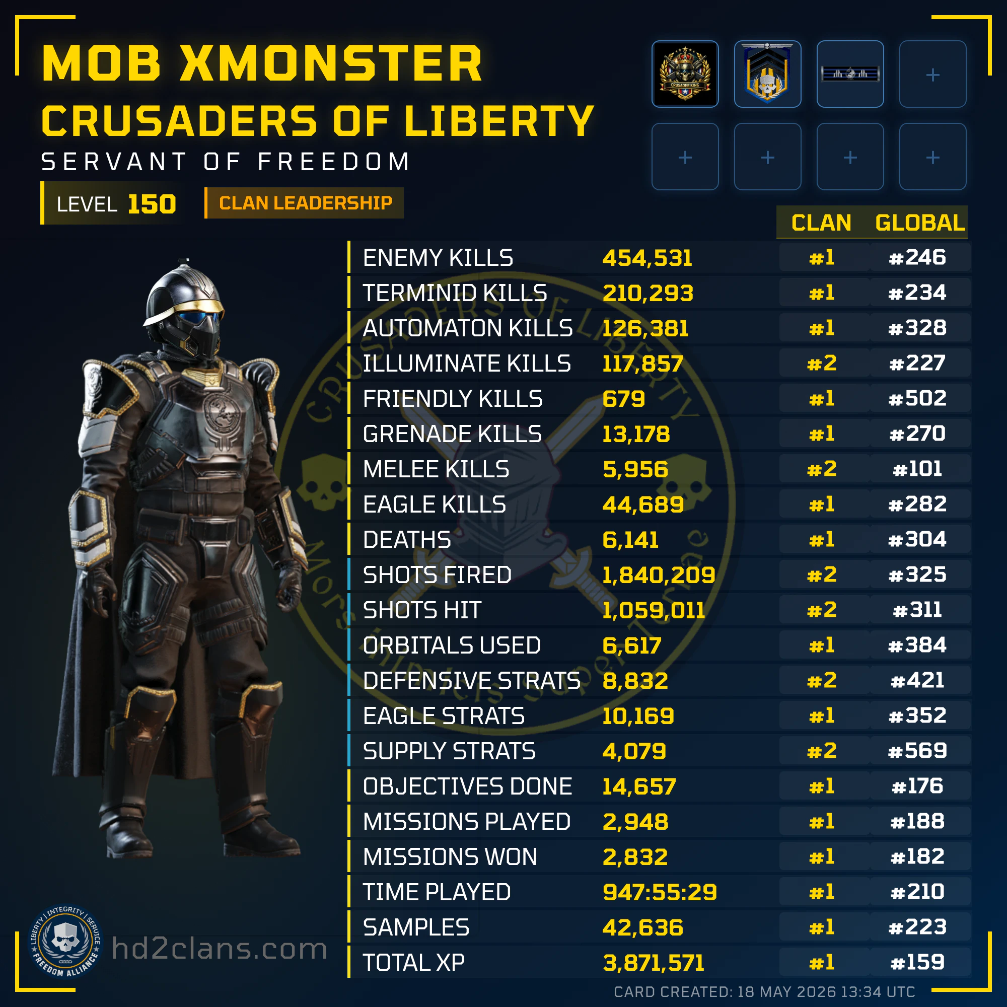 Player Card