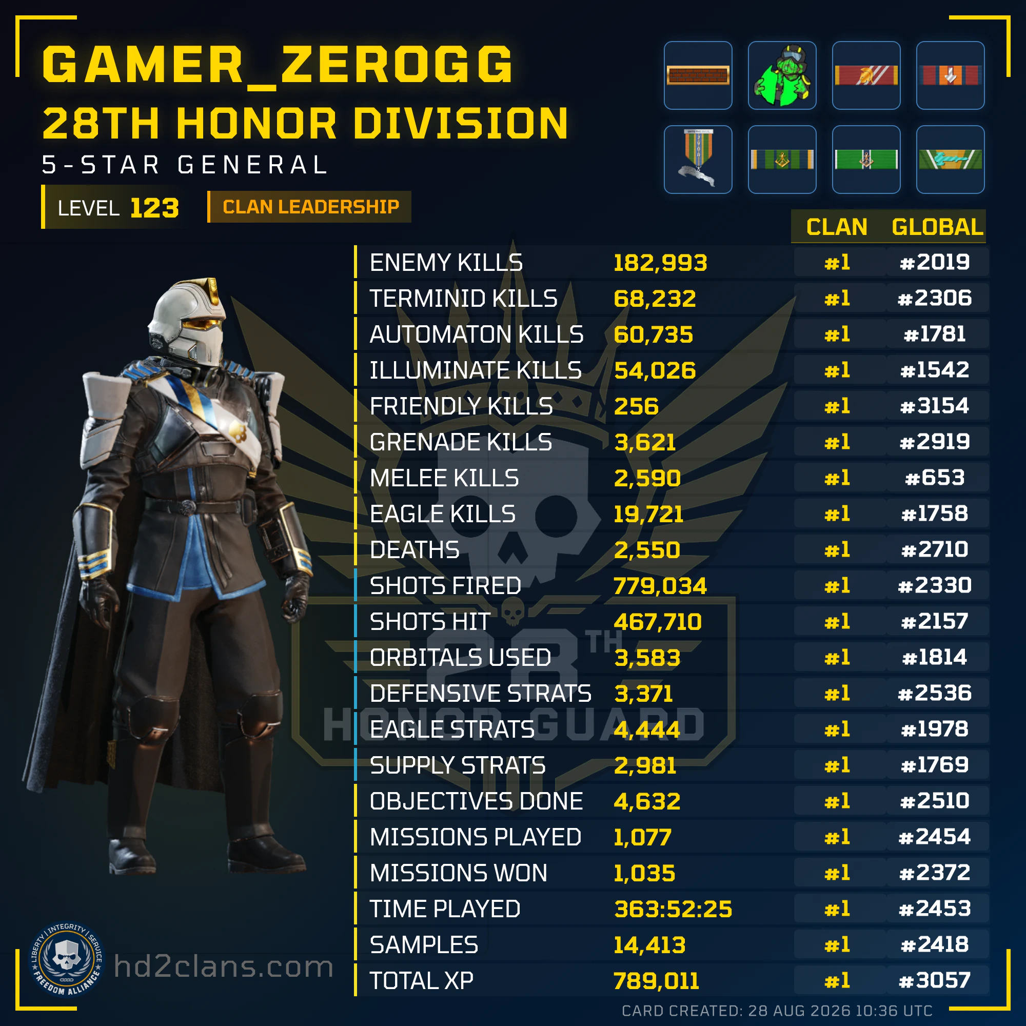 Player Card