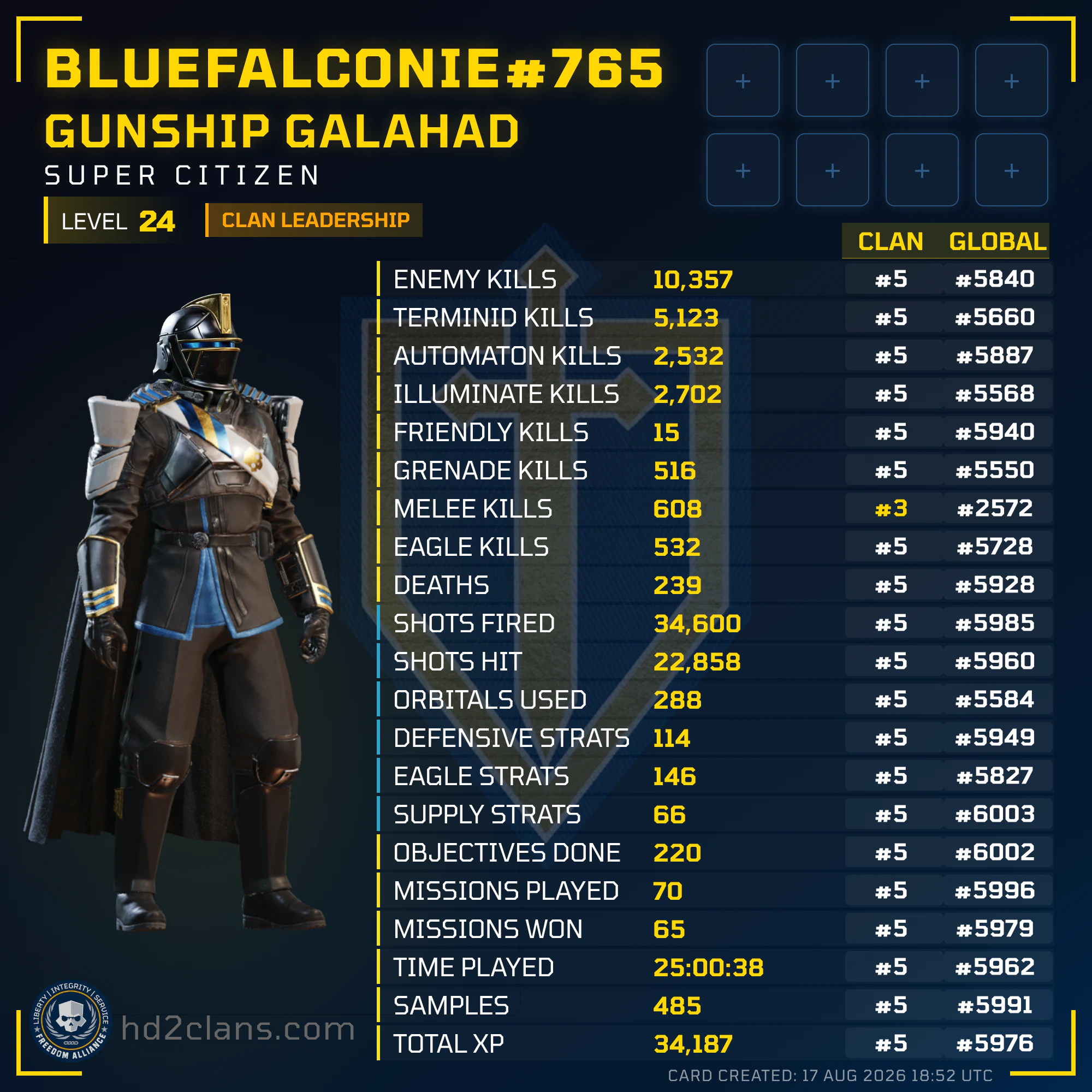 Player Card