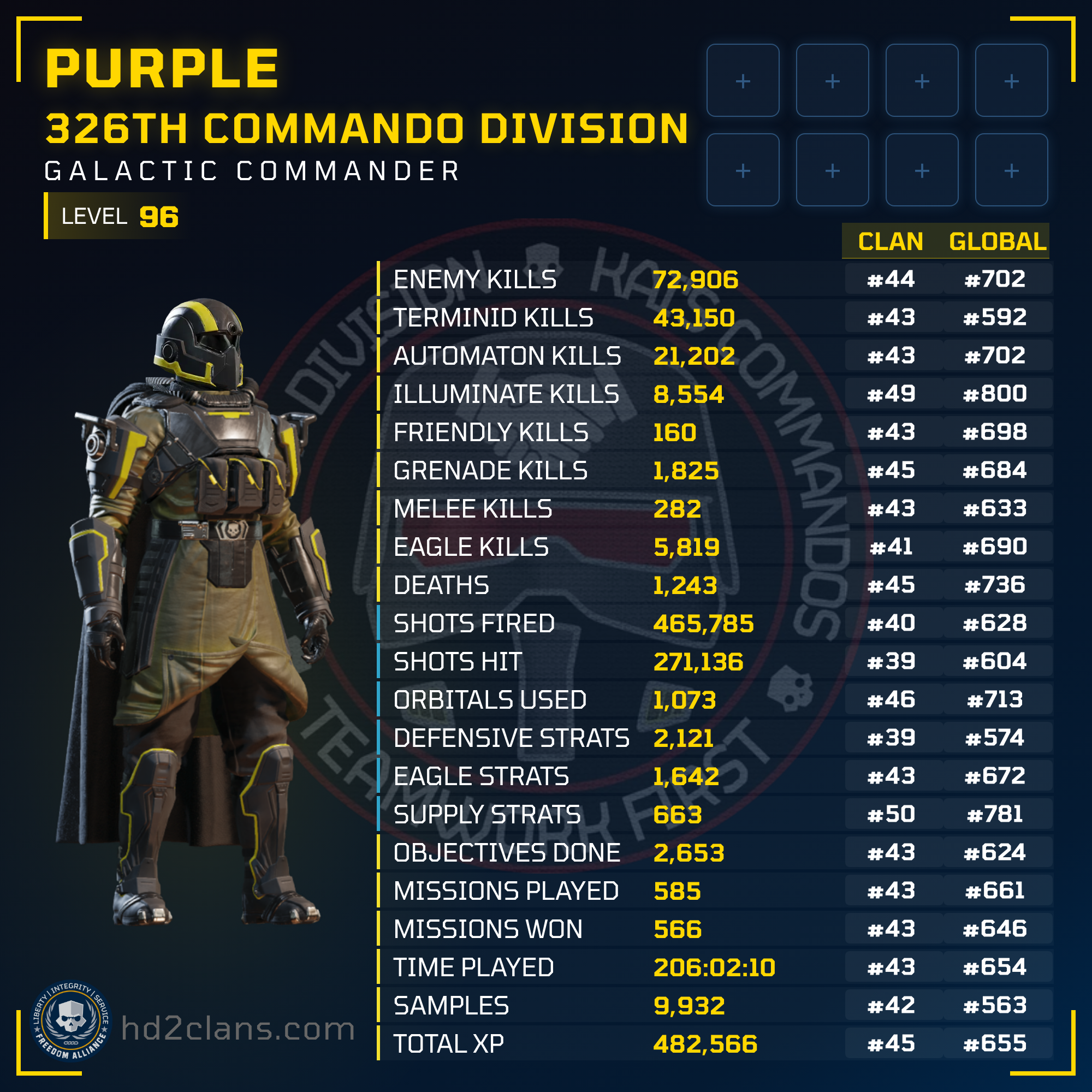 Player Card