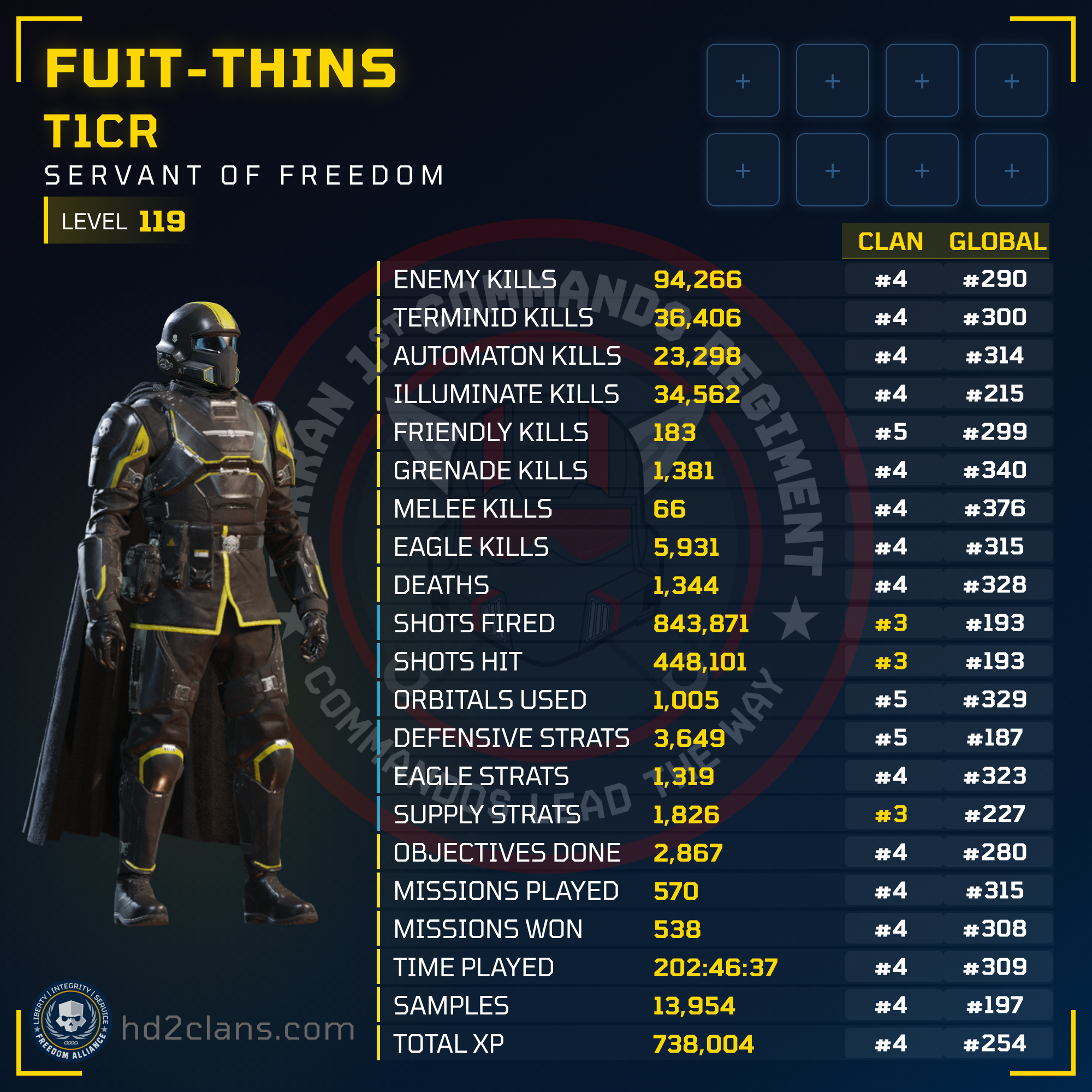Player Card