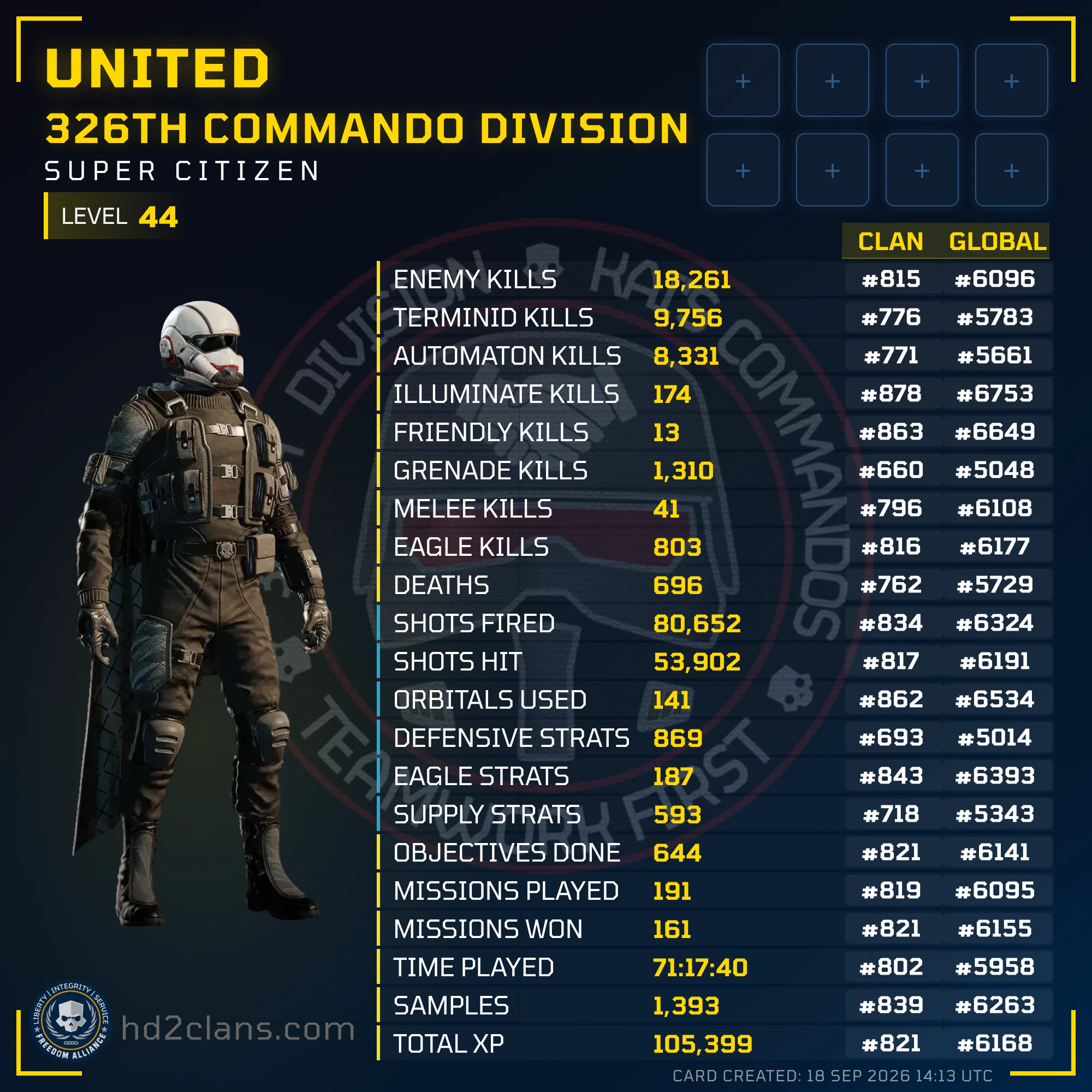 Player Card