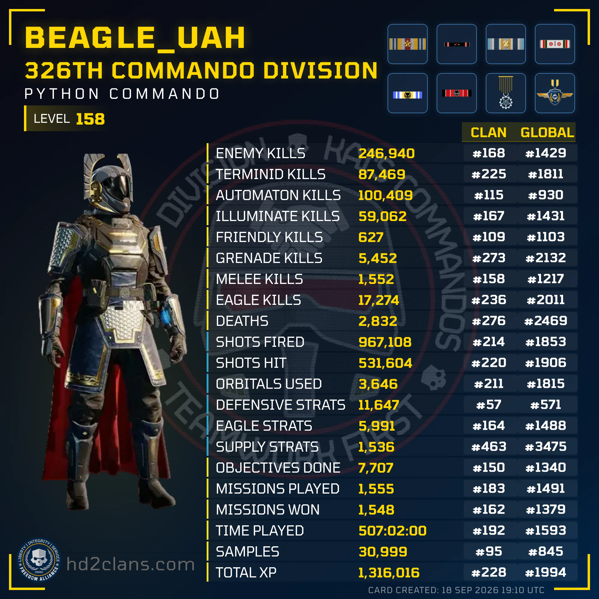 Player Card
