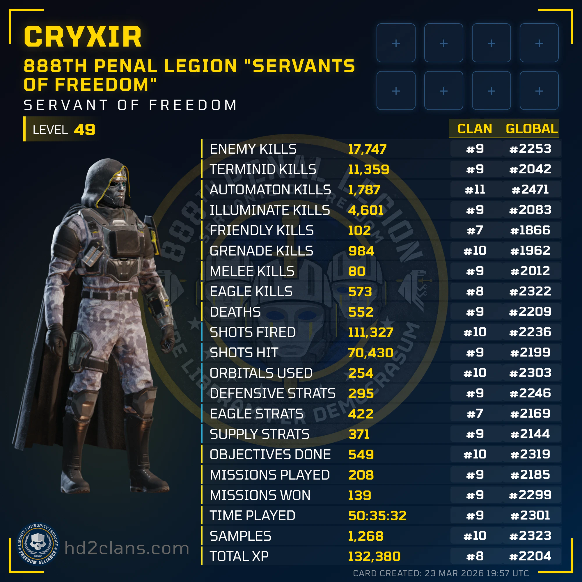Player Card