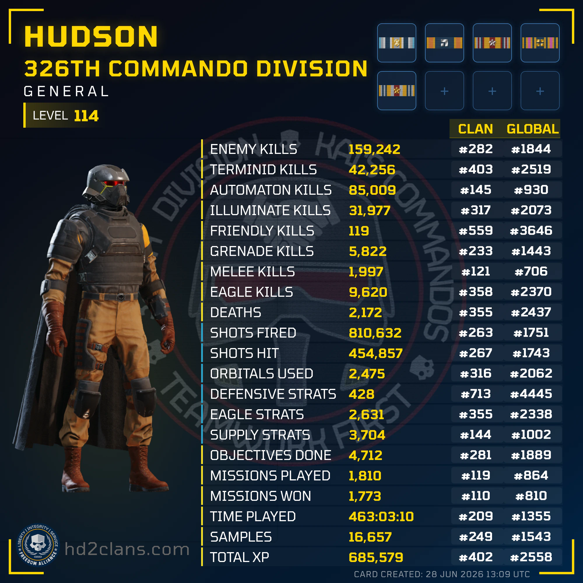 Player Card