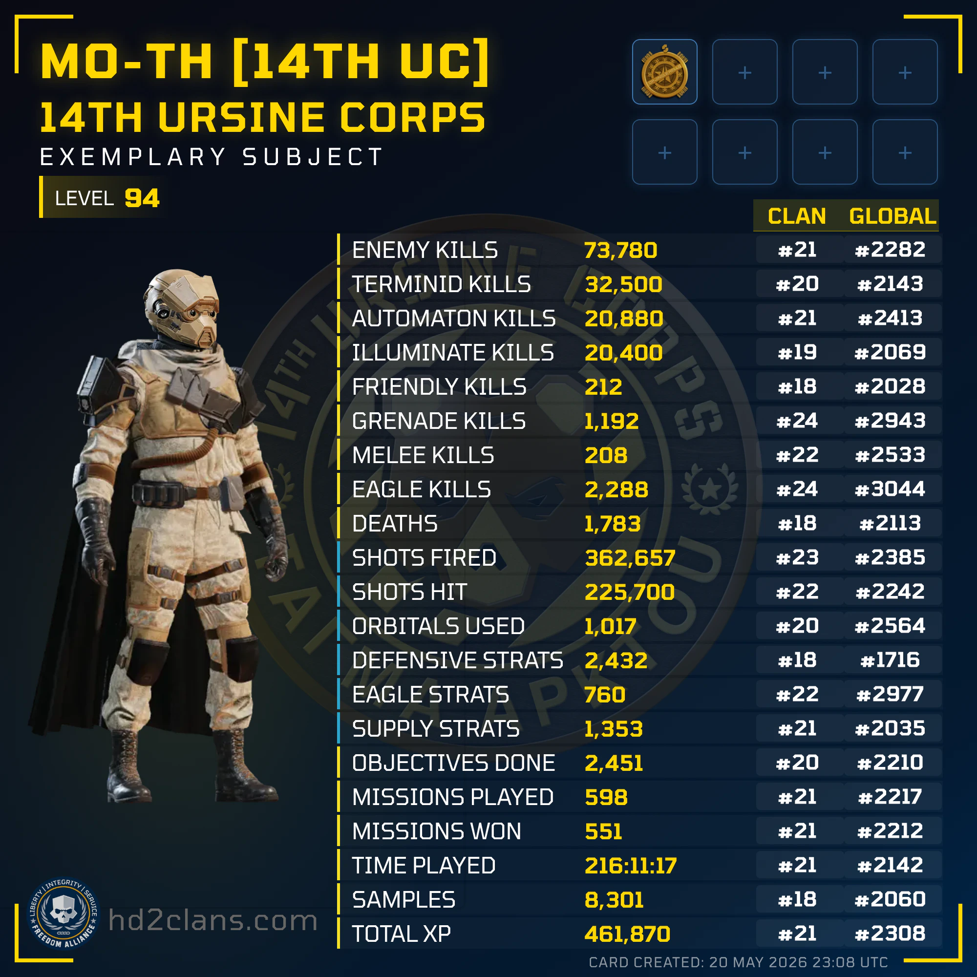 Player Card