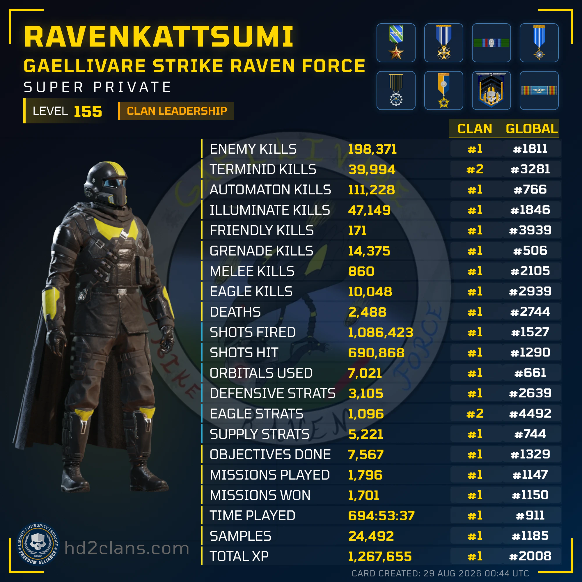 Player Card