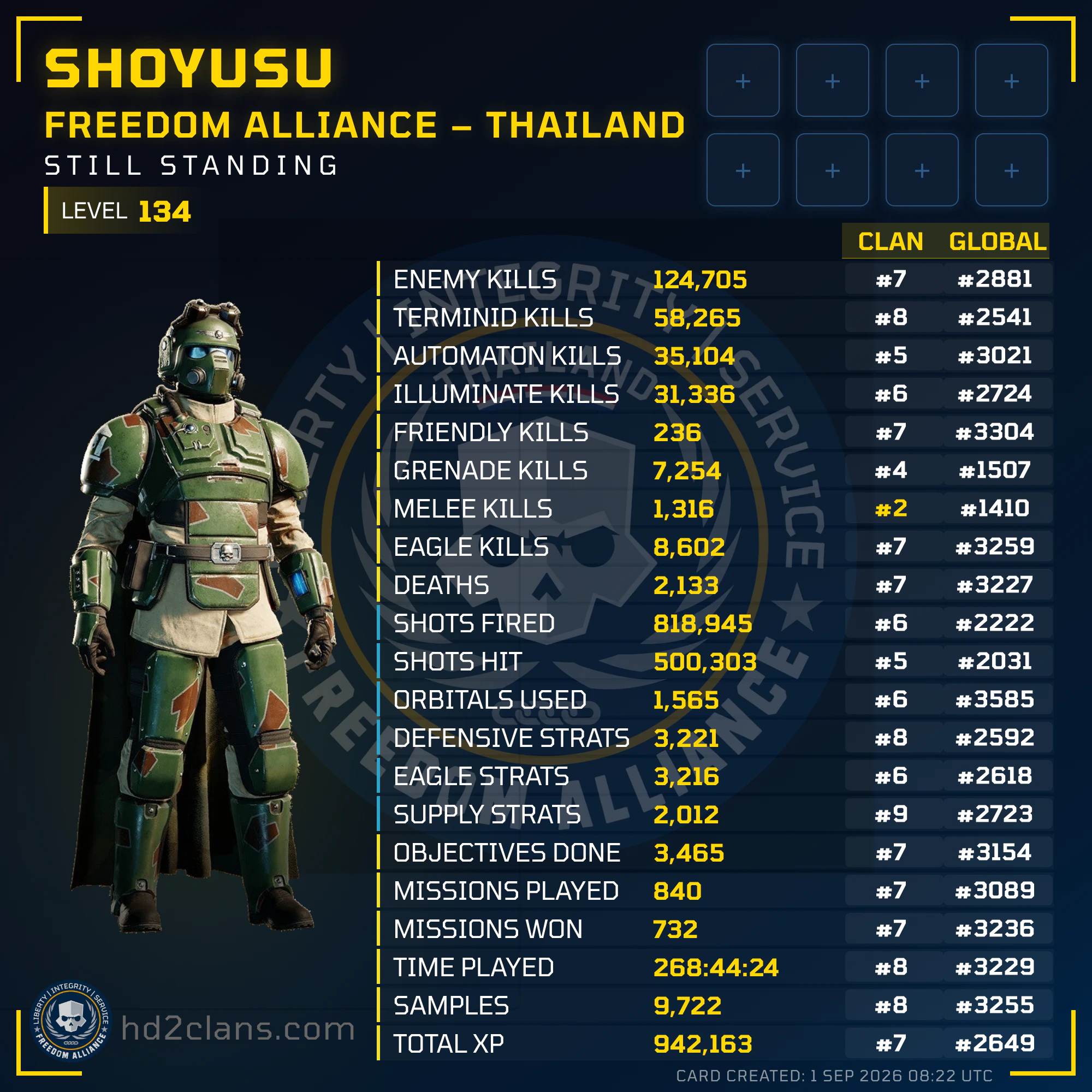 Player Card