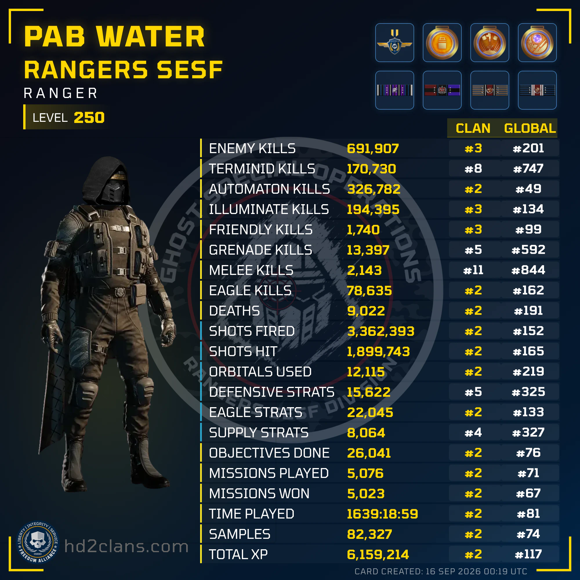 Player Card
