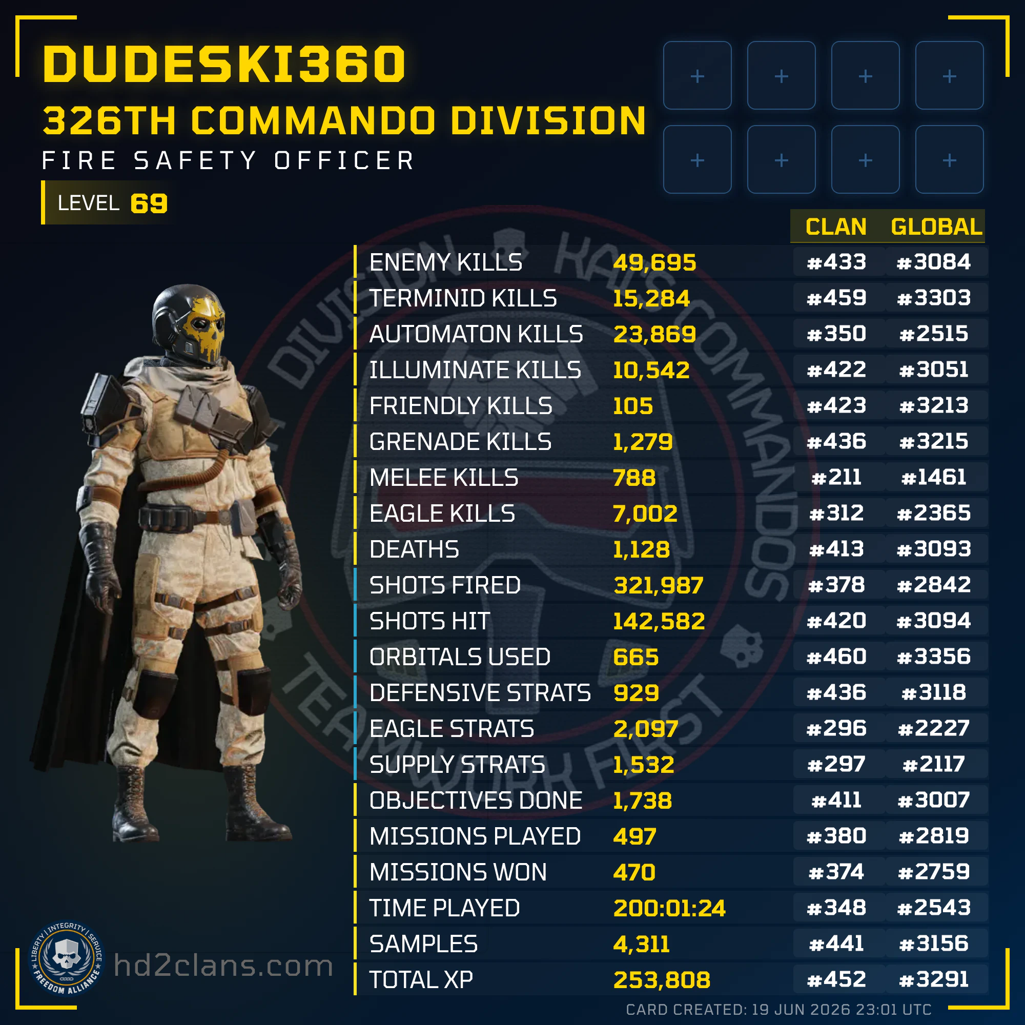Player Card