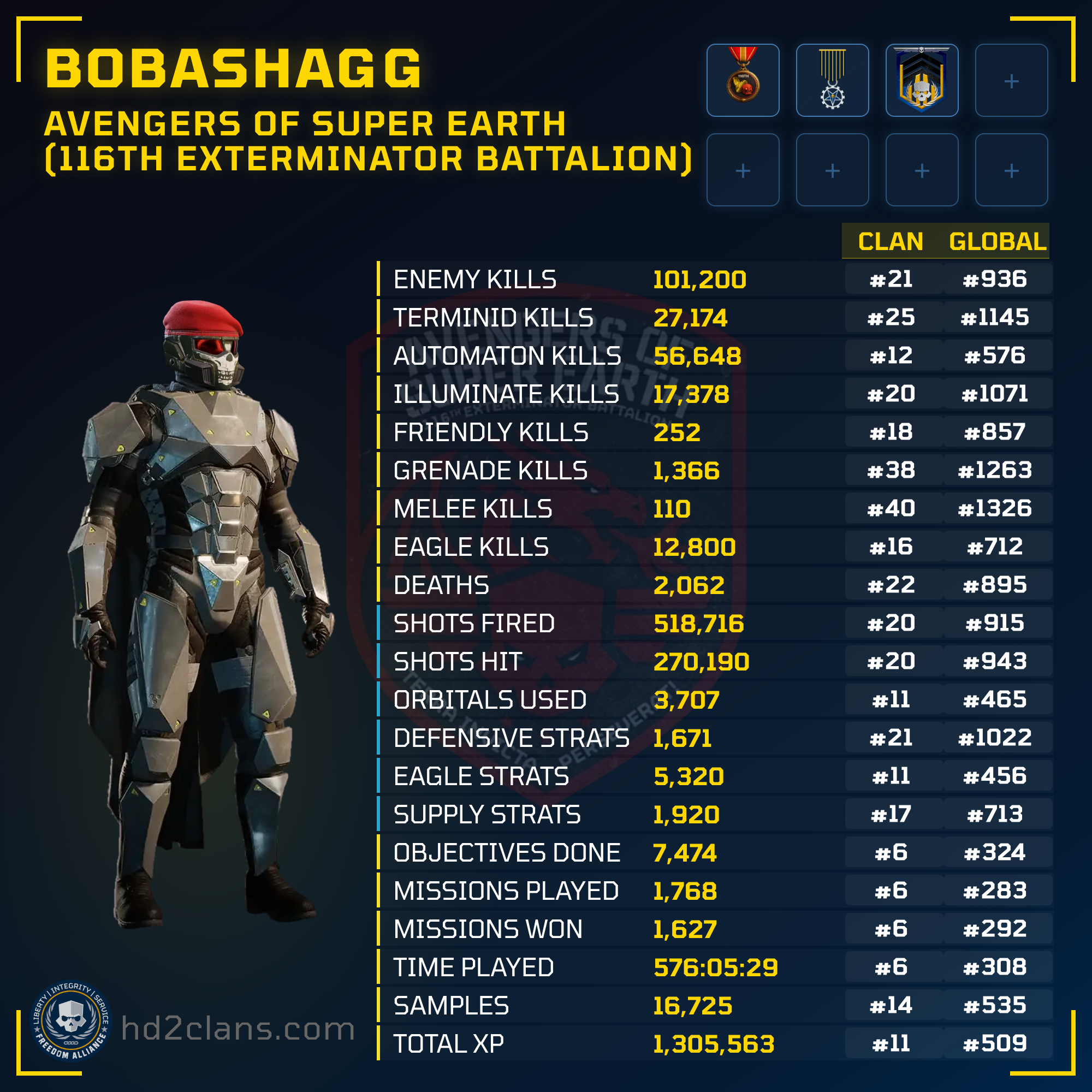 Player Card