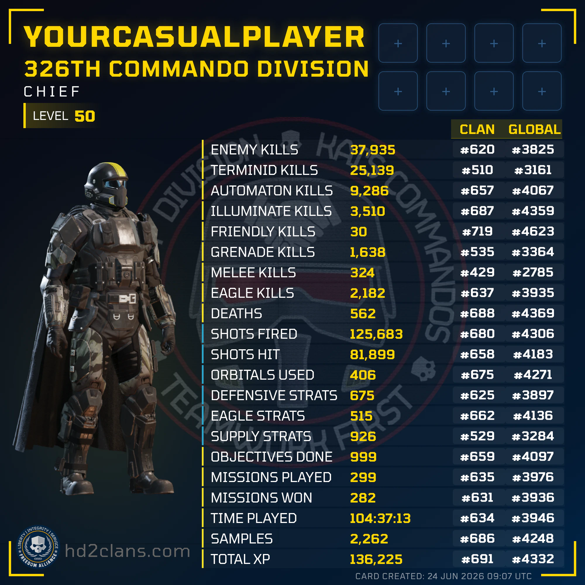 Player Card