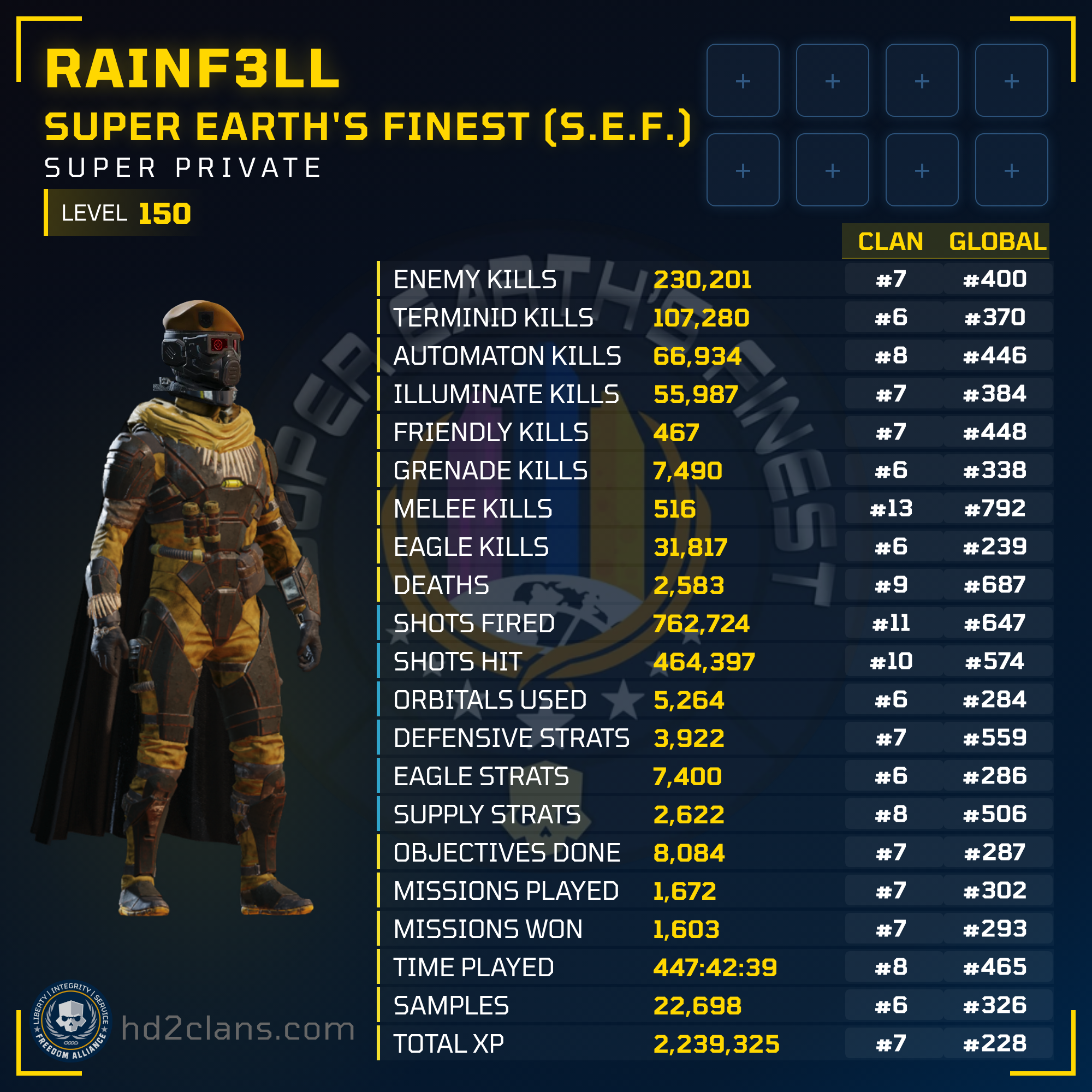 Player Card