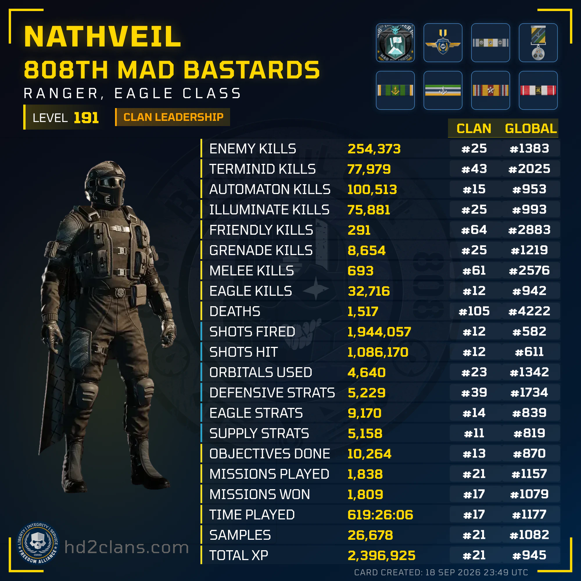 Player Card