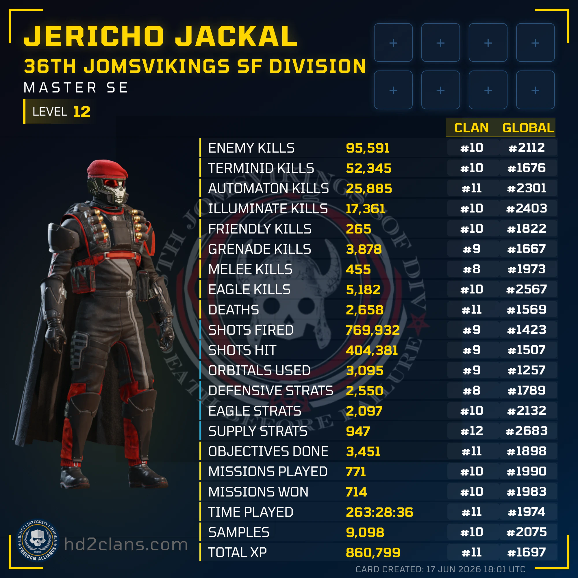 Player Card