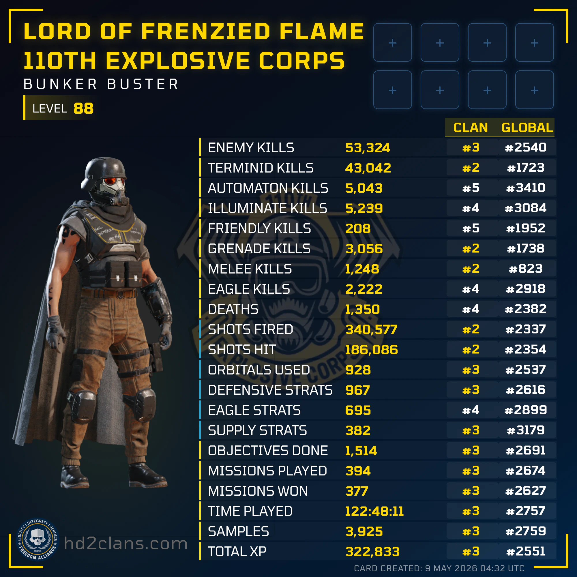 Player Card