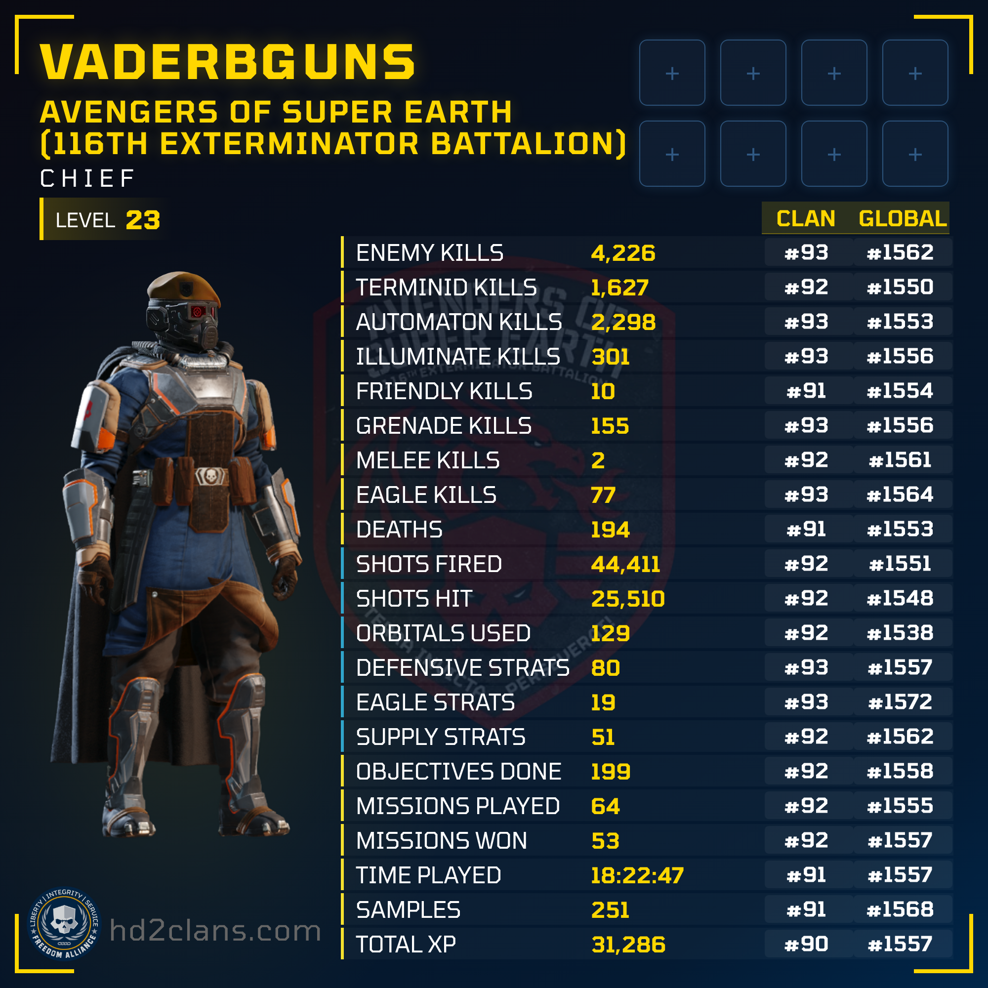 Player Card