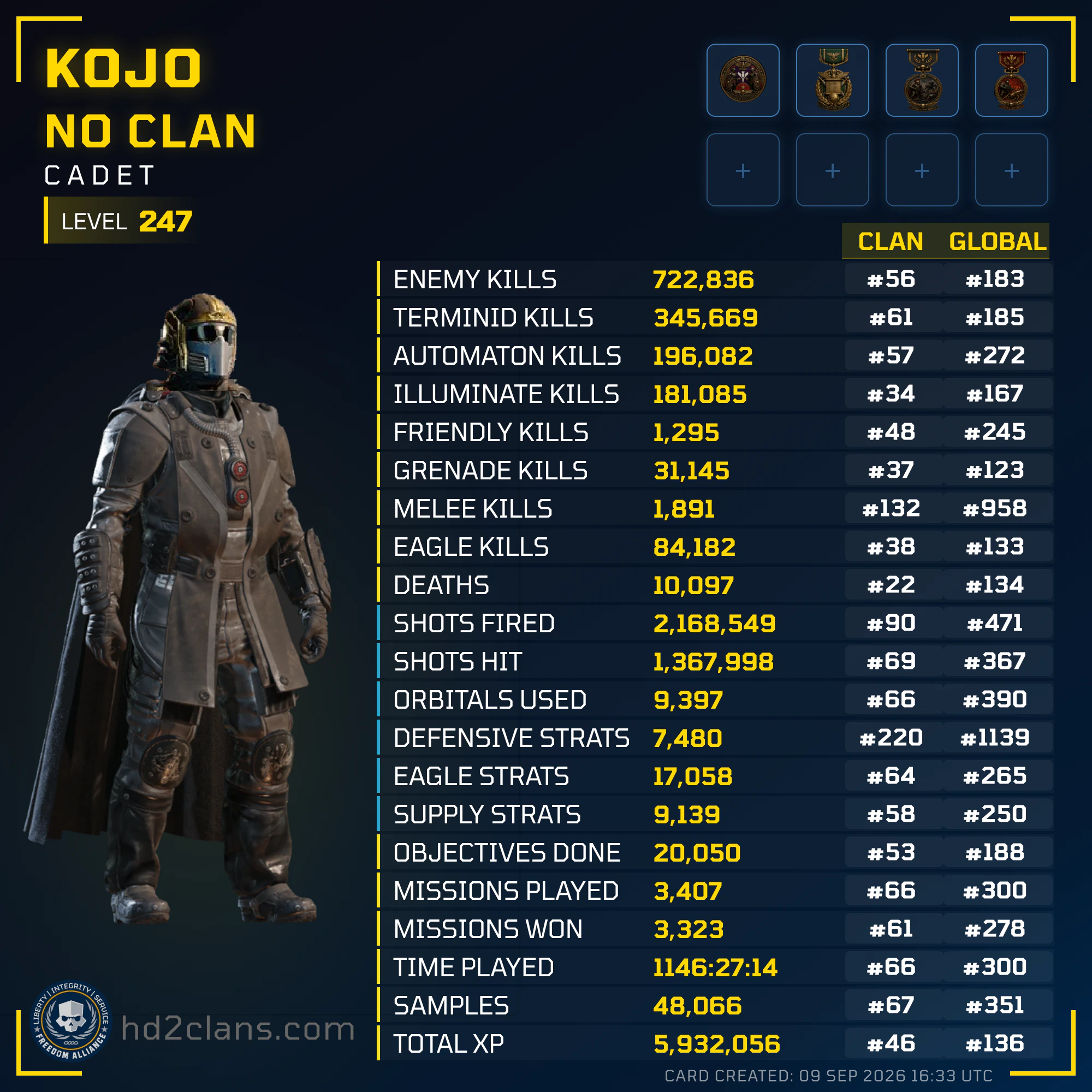 Player Card
