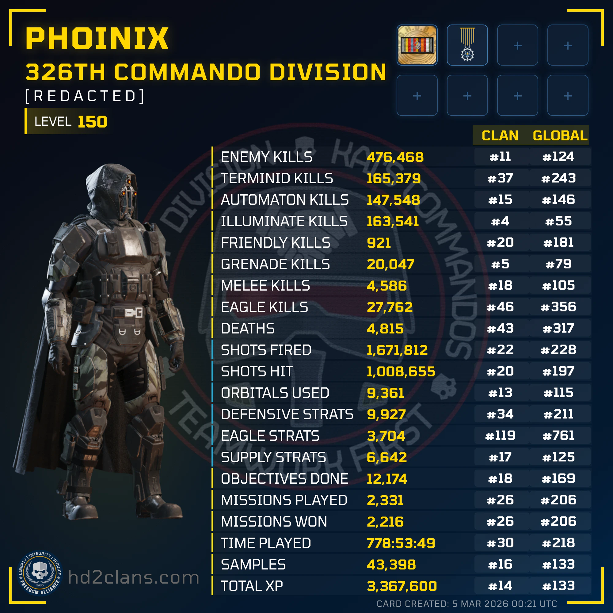 Player Card