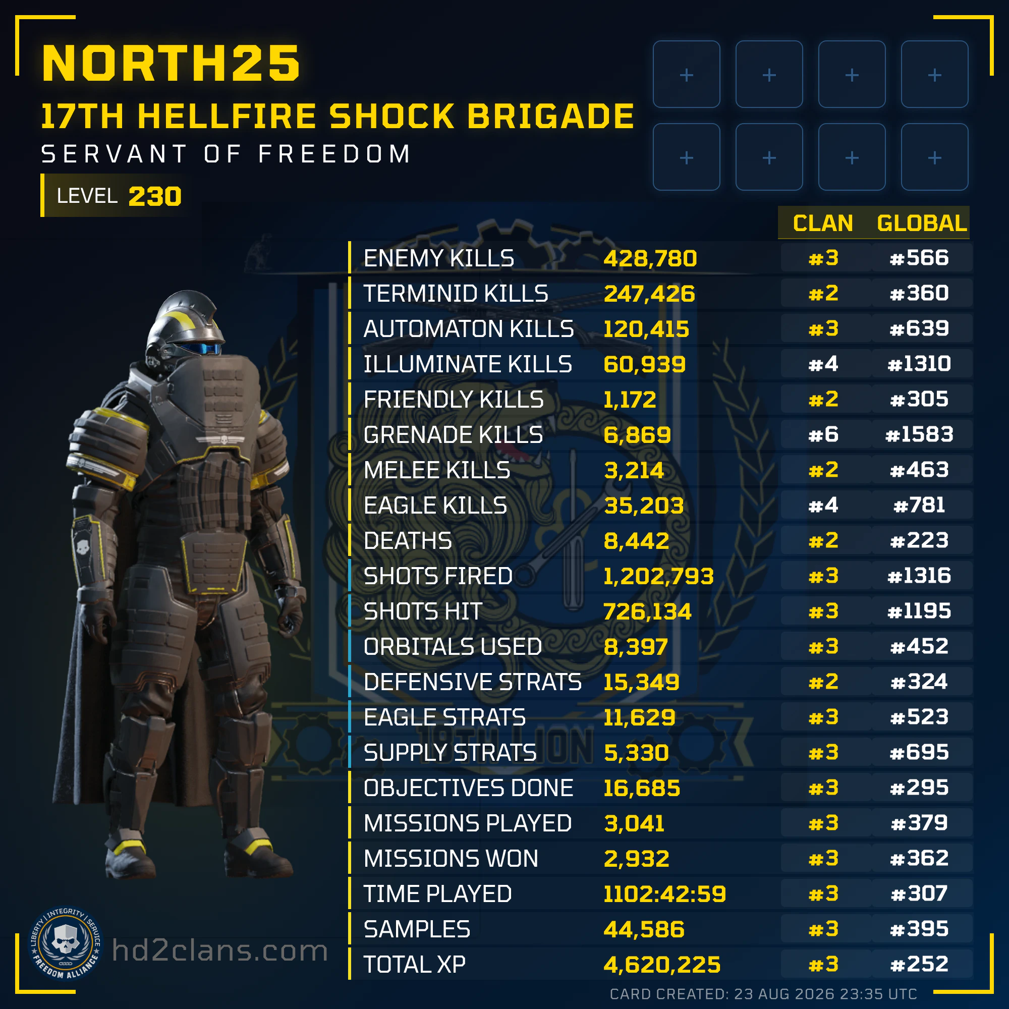 Player Card