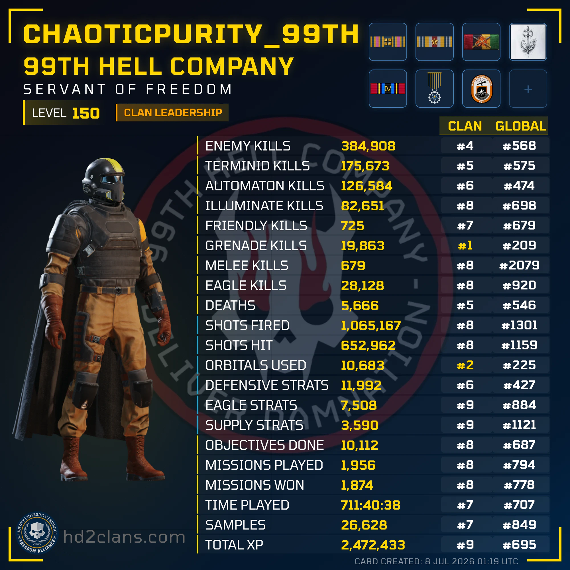 Player Card