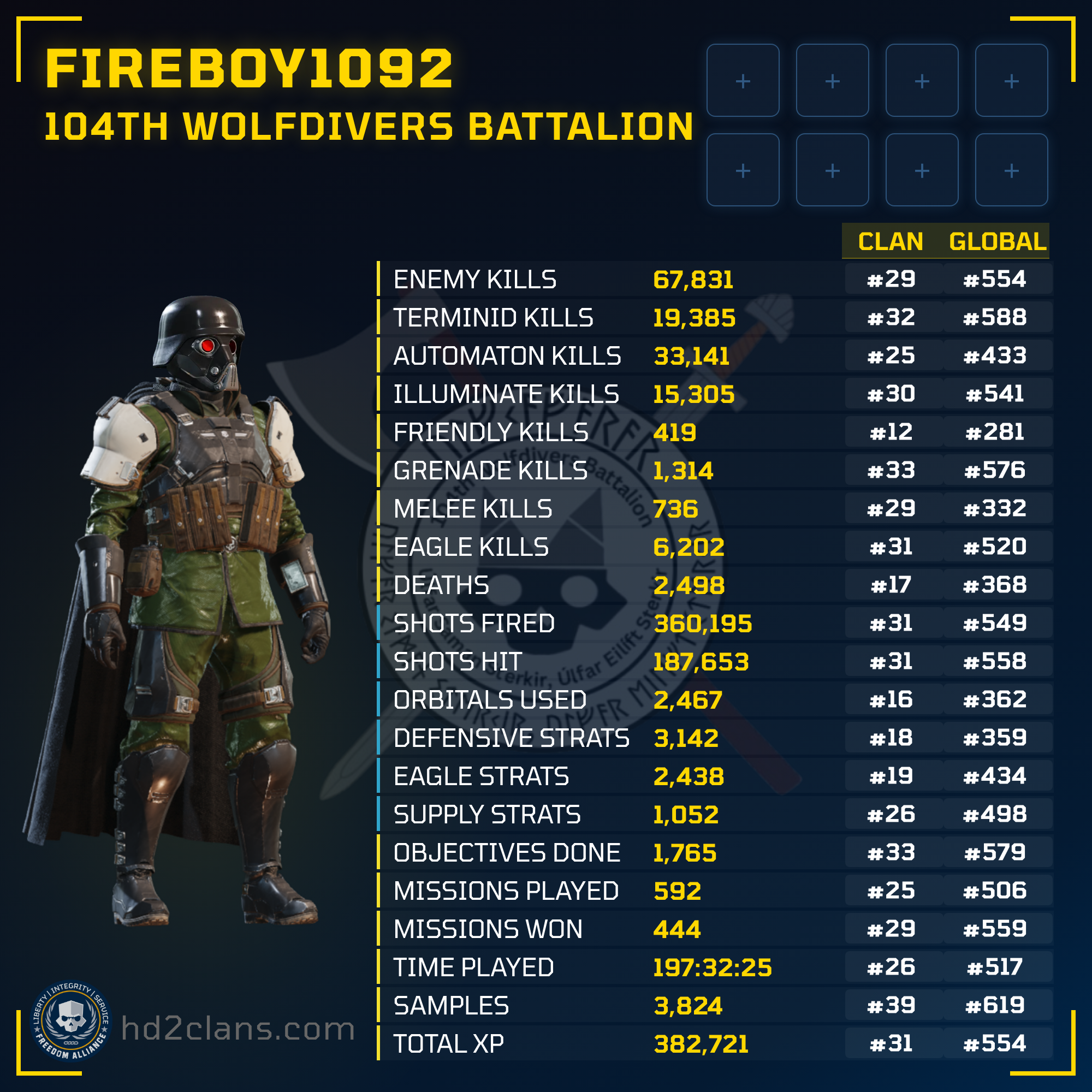 Player Card
