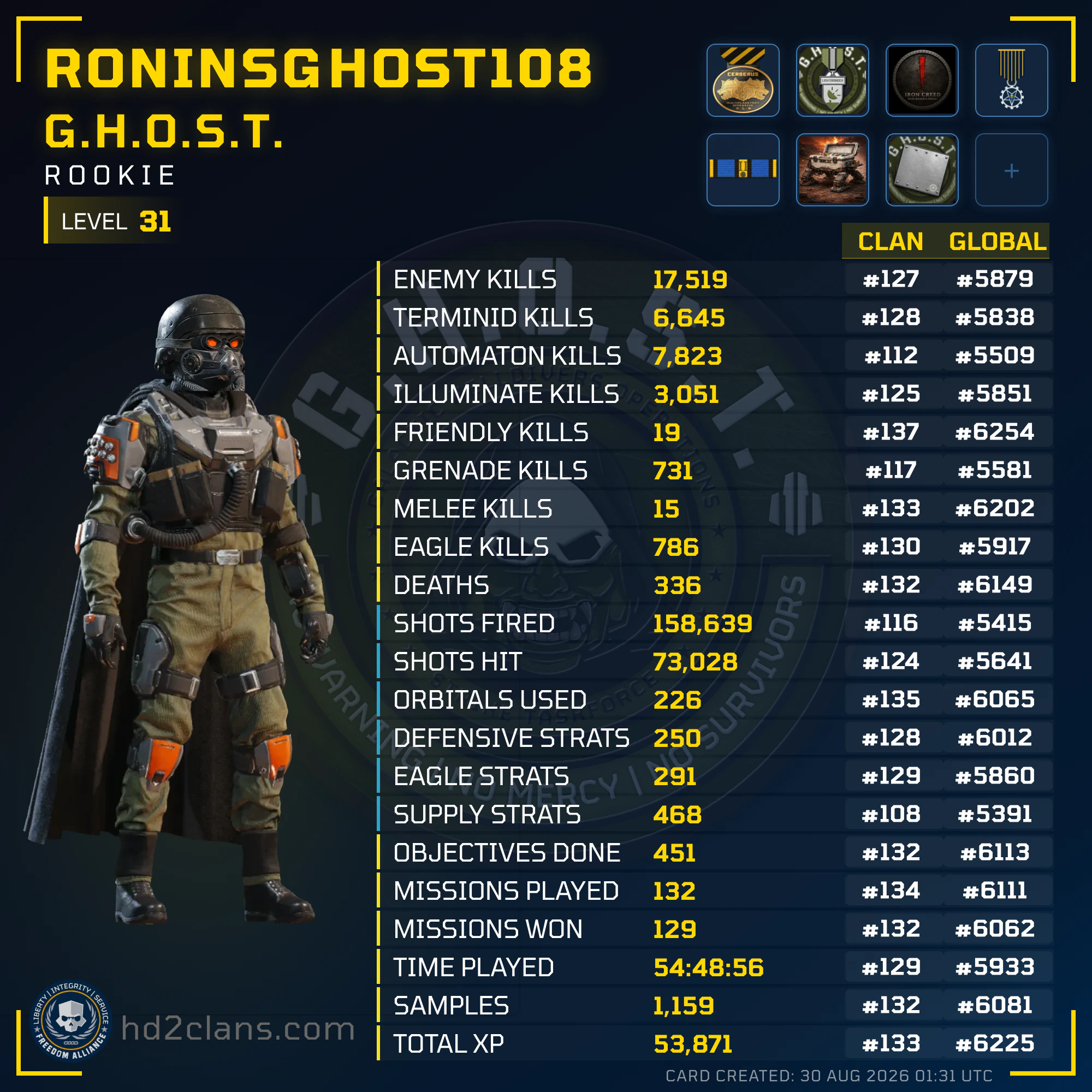 Player Card