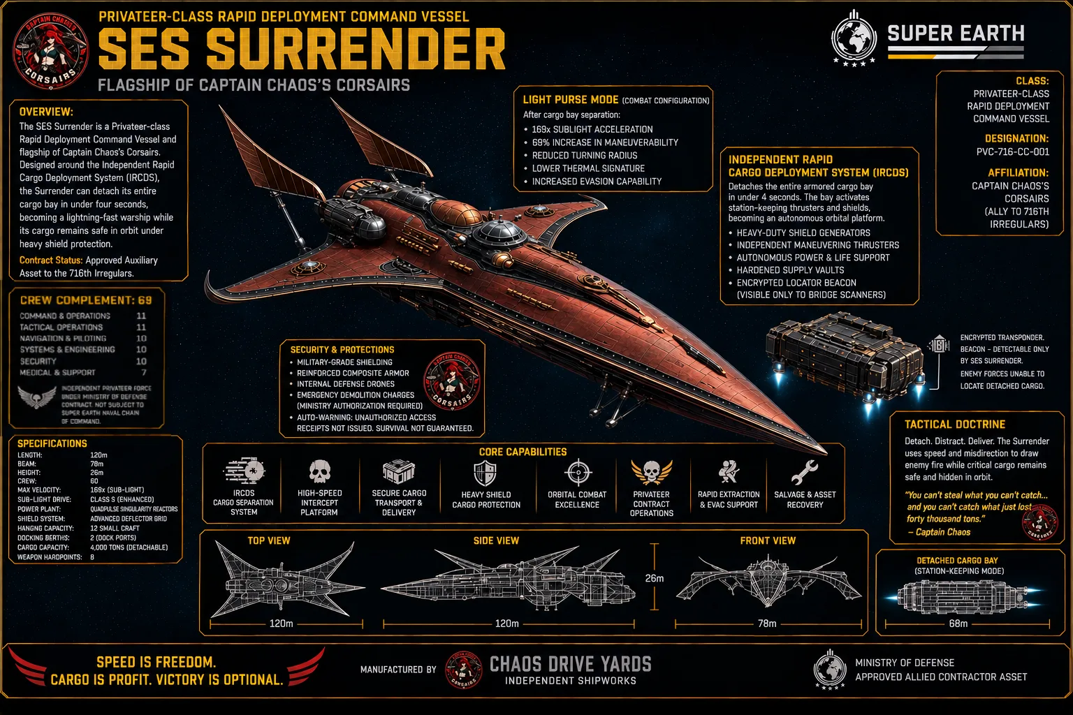 SES Surrender