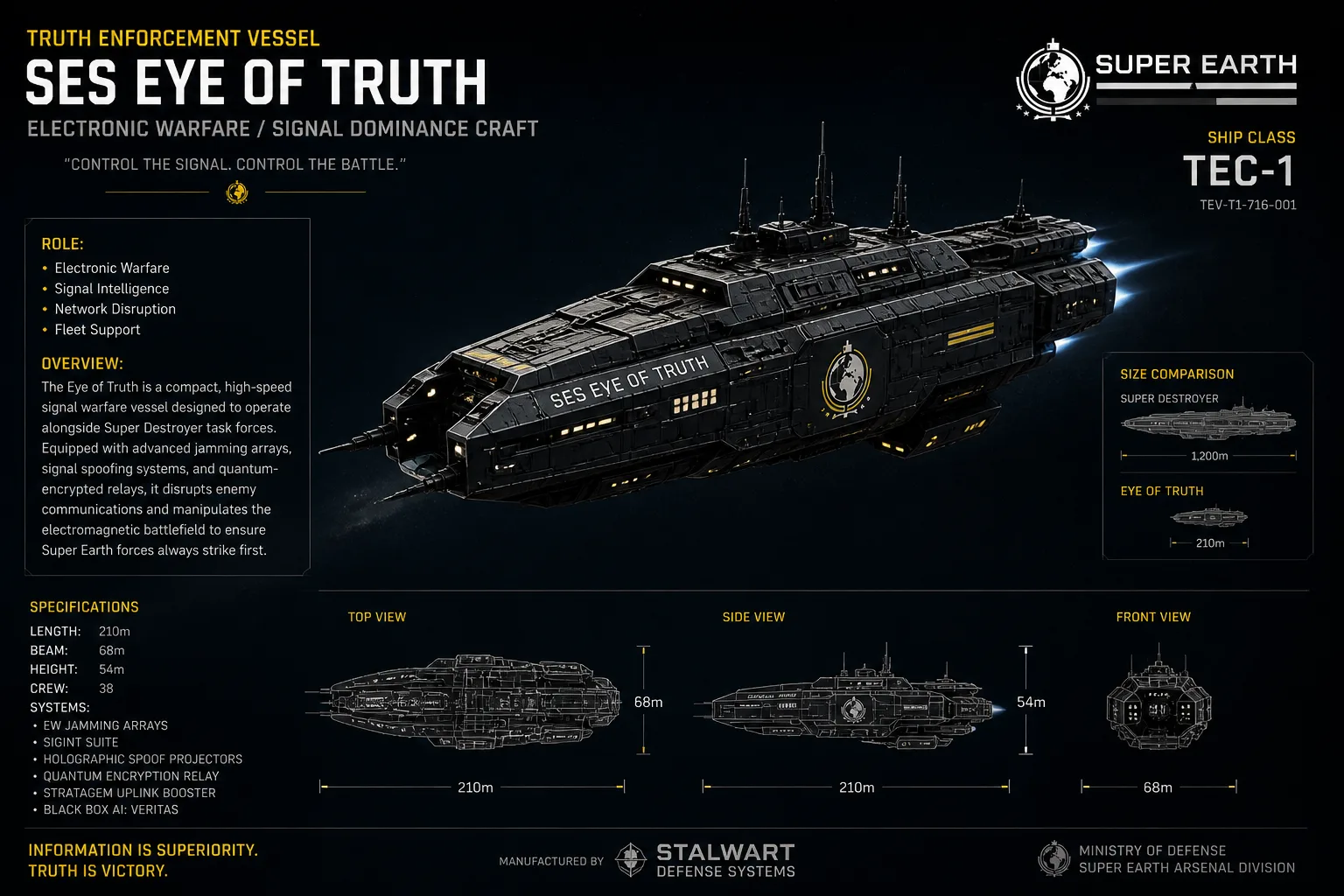 SES Eye of Truth